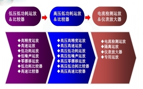聚洵產品線