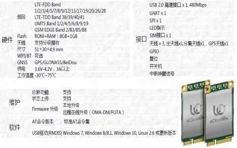 UCLOUDLINK產品線