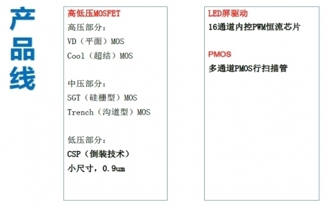銳駿產品線