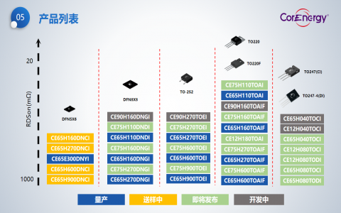 能華產(chǎn)品線(xiàn)